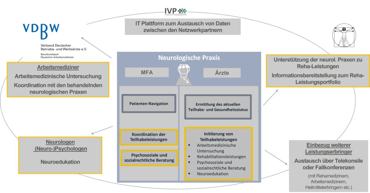 Informationen für Therapeuten - MSnetWork
